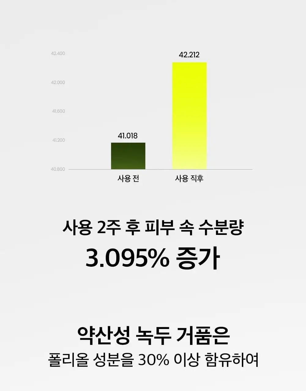 [천만돌파/말끔모공]비플레인 녹두 약산성 클렌징폼기획 160ml+40ml 기획 상세페이지 25